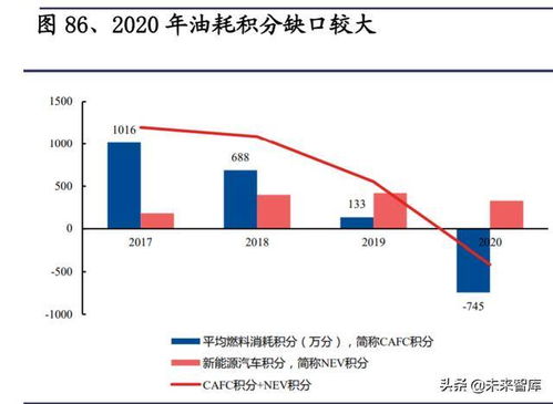 特斯拉專題研究報告 產品、工廠、技術與生態展望